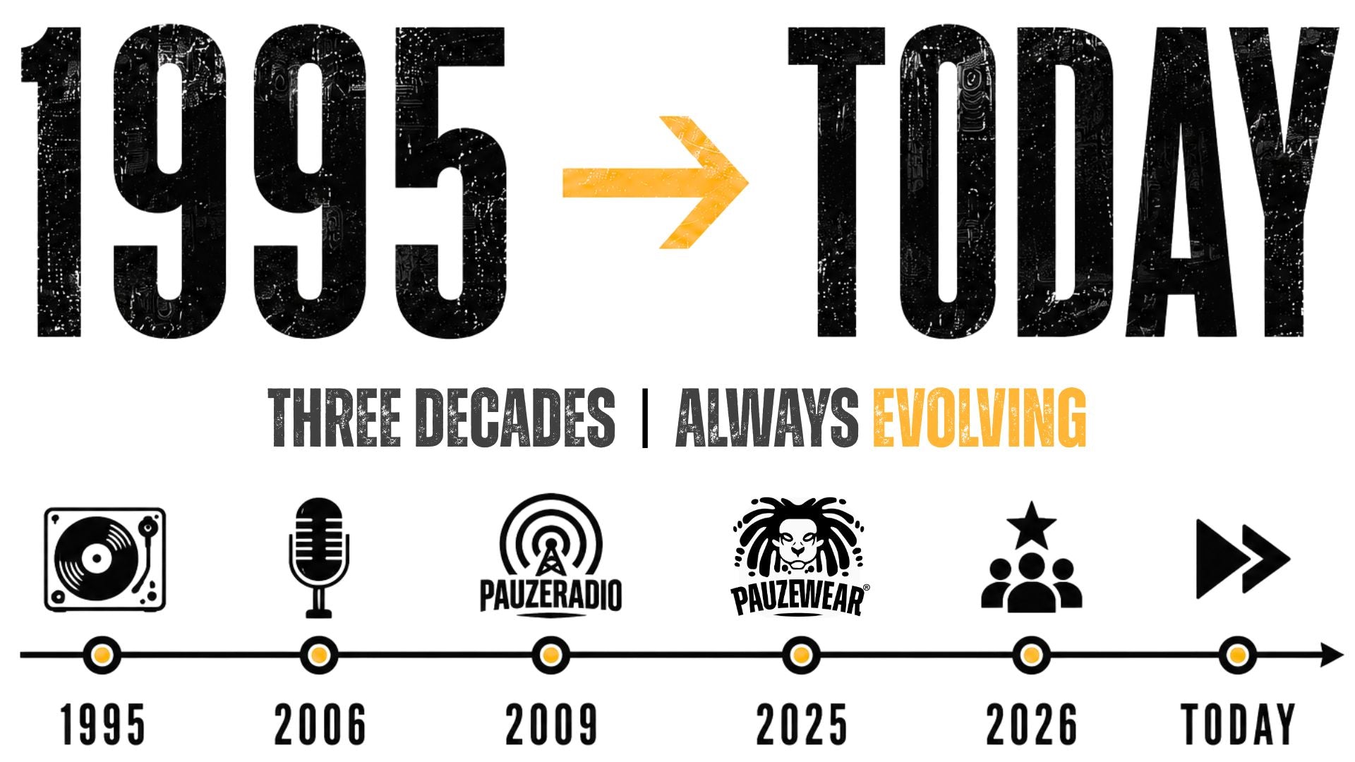 Timeline graphic from 1995 to 'Today' with music-related icons and text.
